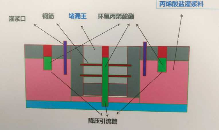 盐城东台防水堵漏工程设计