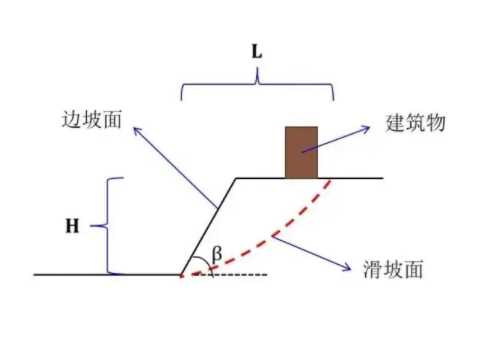 盐城东台边坡工程设计